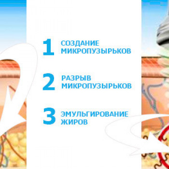 Принцип воздействия 