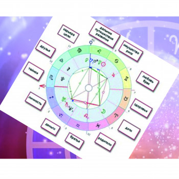 Консультация астролога
                    астролог Наталия Львів