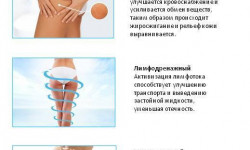 Вакуумно-роликовый массаж Starvac Косметолог Владислава Київ
