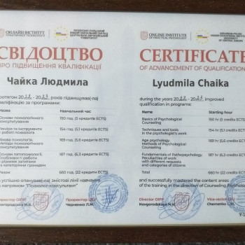 Свідоцтво про підвищення кваліфікації, 2023