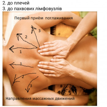 Масаж, психосоматика, мануальная терапия
                    Масажист Камо Эдуардович Одеса