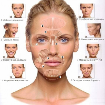 Ботулінотерапія
                    Студія татуажу Школа-студия Татьяны Поливановой Одеса