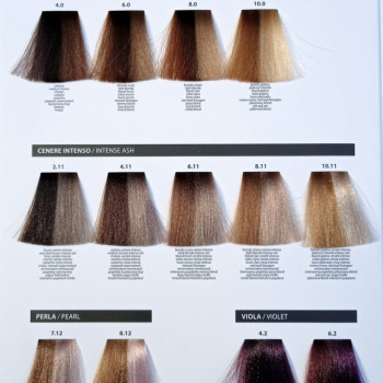 Колорування волосся
                    Перукар-колорист Оксана Київ