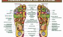 Рефлекторный массаж стоп Мастер по пирсингу Татьяна Киев