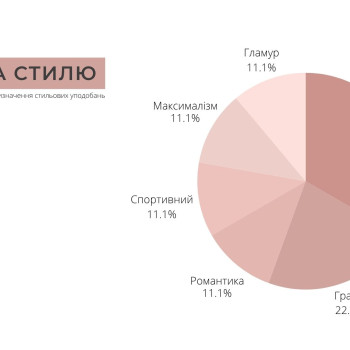 Фото с портфолио Олександра Миколайчук