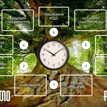 Поле гри