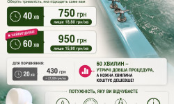 Потужний ГідроМасаж тіла — 6,5 атм Студія краси Імперія краси Кременчук