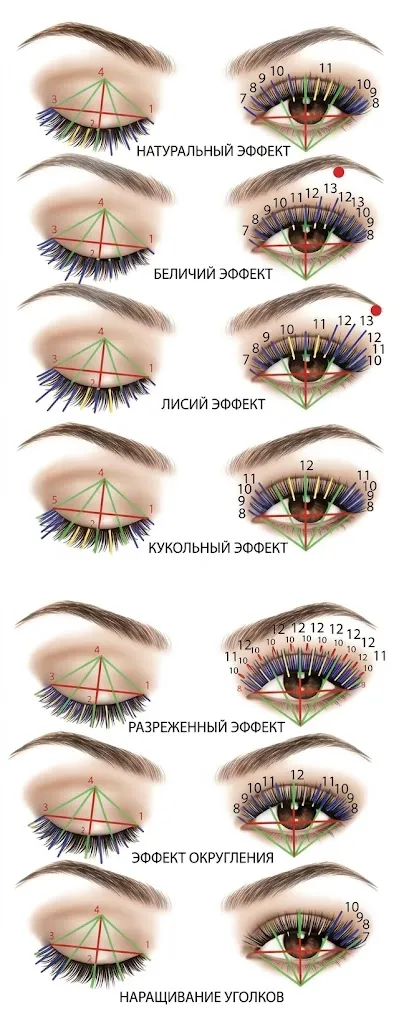 Схема сравнения техник наращивания ресниц