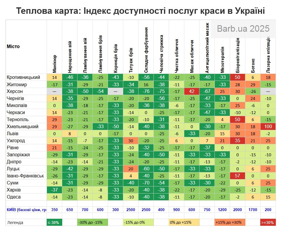 Індекс доступності послуг краси в Україні