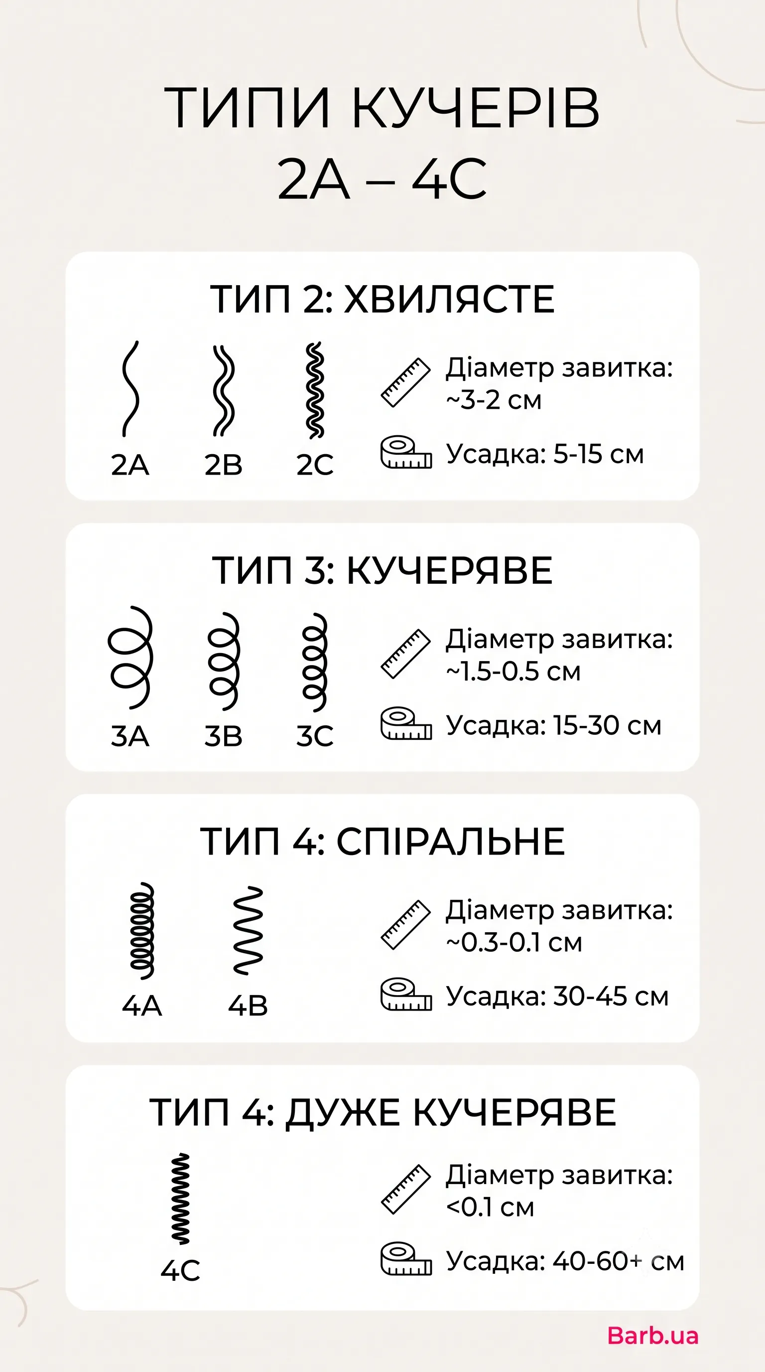 Инструкция - как определить тип кудрей