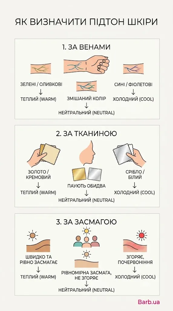 Инфографика - три способа определить тон кожи